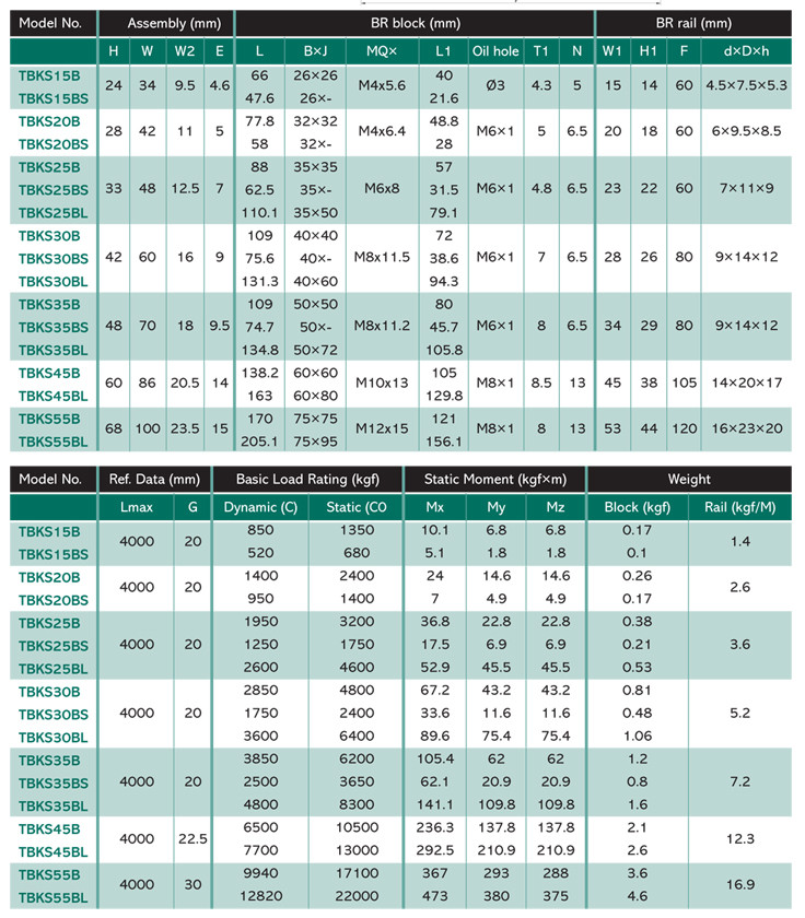 Таблица моделей TBK-S-B, TBK-S-BS, TBK-S-BL их характеристики